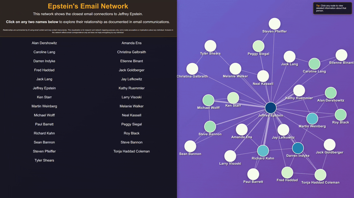 Description of the image