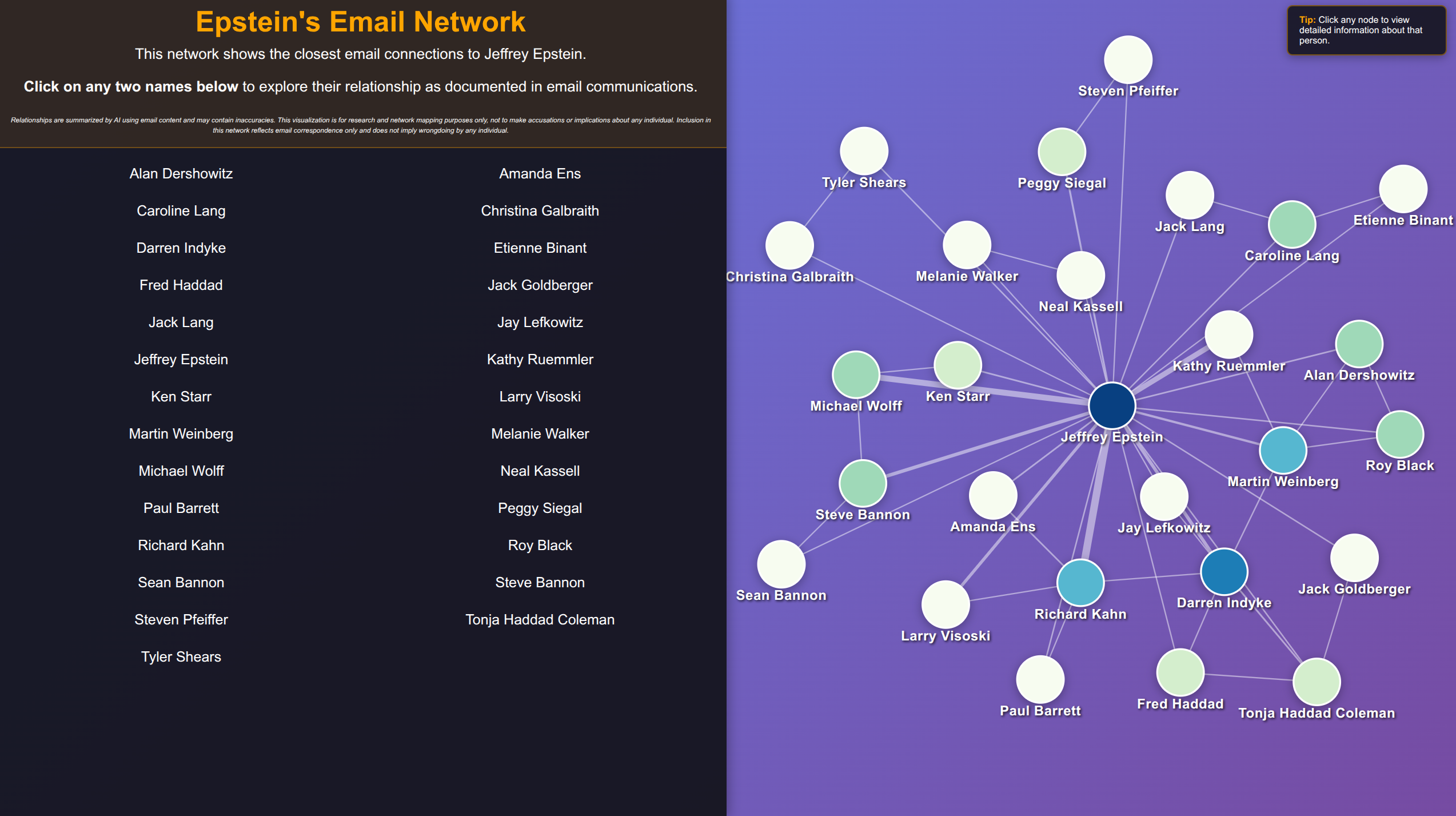 Description of the image